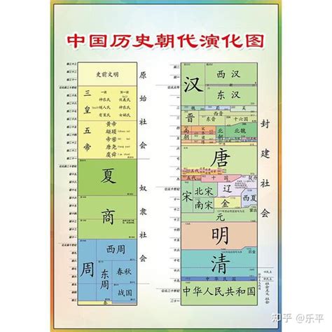 朝代表口訣|朝代順序表順口溜：輕鬆了解中國歷史朝代順序